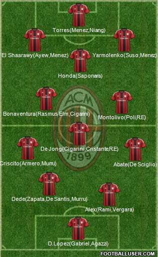 A.C. Milan Formation 2014