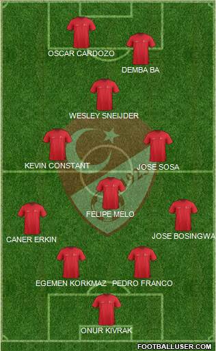 Turkey Formation 2014