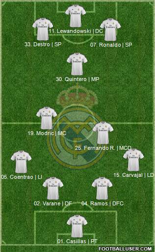 Real Madrid C.F. Formation 2014