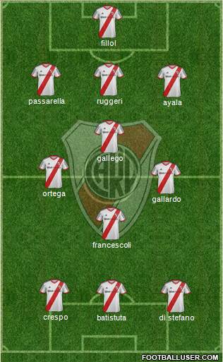 River Plate Formation 2014