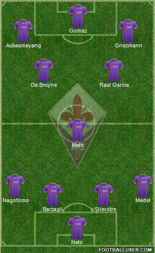 Fiorentina Formation 2014