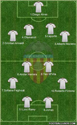 Valencia C.F., S.A.D. Formation 2014