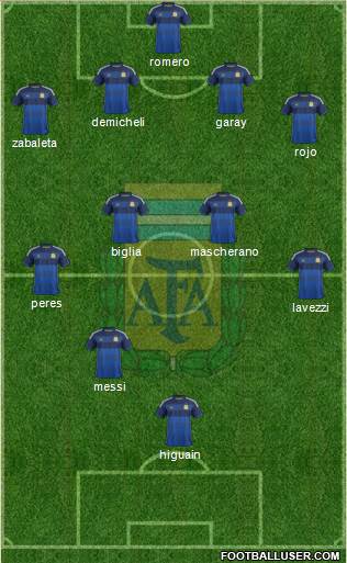 Argentina Formation 2014