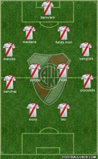 River Plate Formation 2014