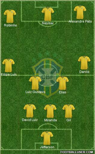 Brazil Formation 2014