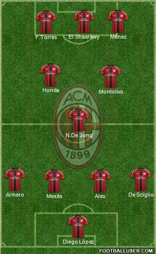 A.C. Milan Formation 2014