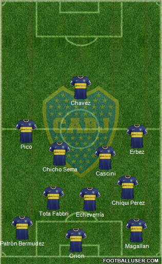 Boca Juniors Formation 2014