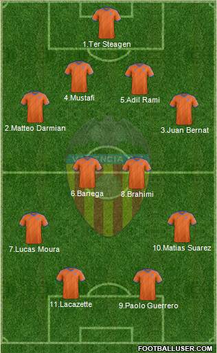 Valencia C.F., S.A.D. Formation 2014