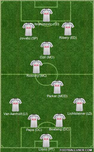 Tottenham Hotspur Formation 2014