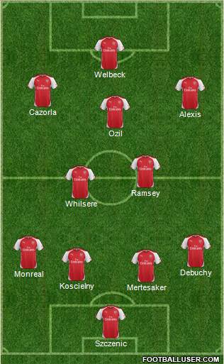 Arsenal Formation 2014