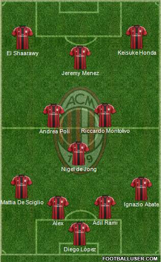 A.C. Milan Formation 2014