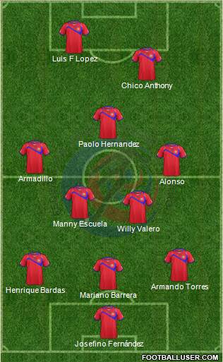 Costa Rica Formation 2014