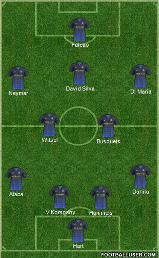 Manchester City Formation 2014