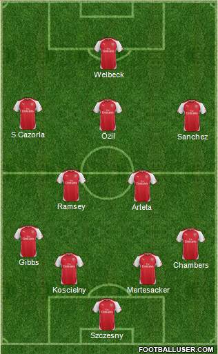 Arsenal Formation 2014