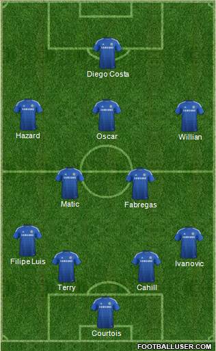 Chelsea Formation 2014