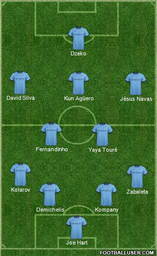 Manchester City Formation 2014