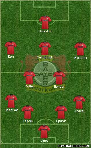 Bayer 04 Leverkusen Formation 2014
