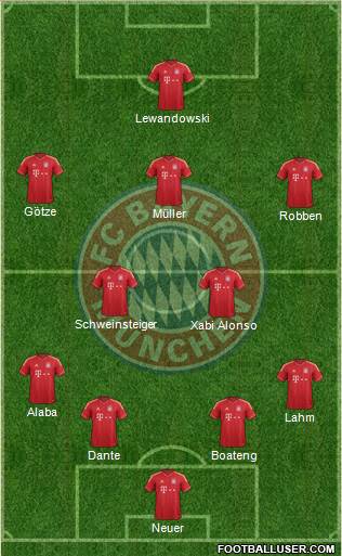 FC Bayern München Formation 2014
