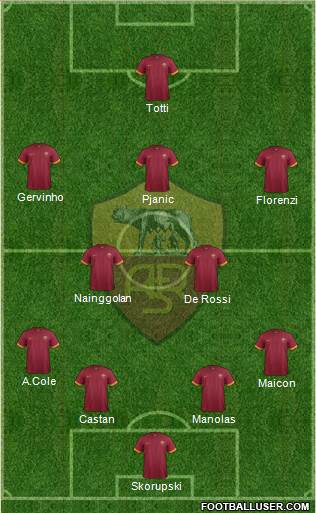 AS Roma Formation 2014