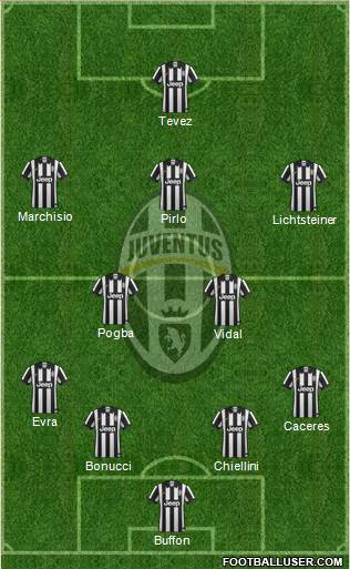Juventus Formation 2014