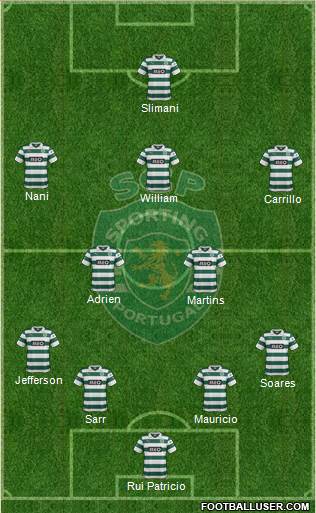 Sporting Clube de Portugal - SAD Formation 2014