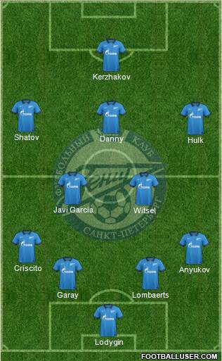 Zenit St. Petersburg Formation 2014