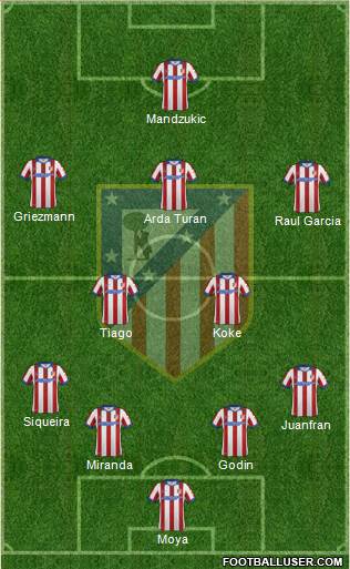 C. Atlético Madrid S.A.D. Formation 2014