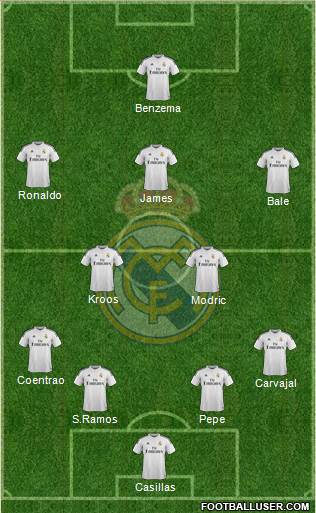 Real Madrid C.F. Formation 2014