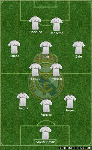 Real Madrid C.F. Formation 2014