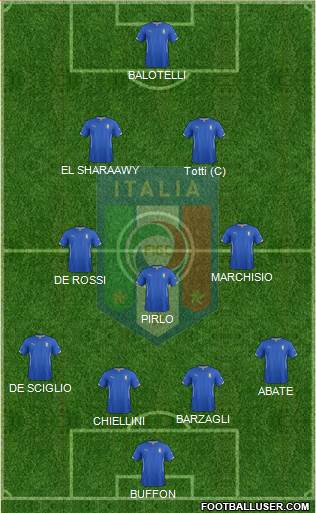 Italy Formation 2014