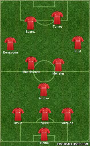 Liverpool Formation 2014