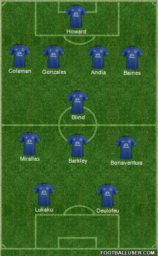 Everton Formation 2014