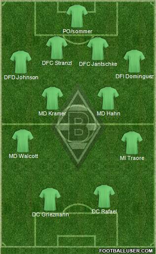 Borussia Mönchengladbach Formation 2014