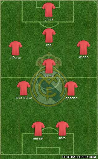 R. Madrid Castilla Formation 2014
