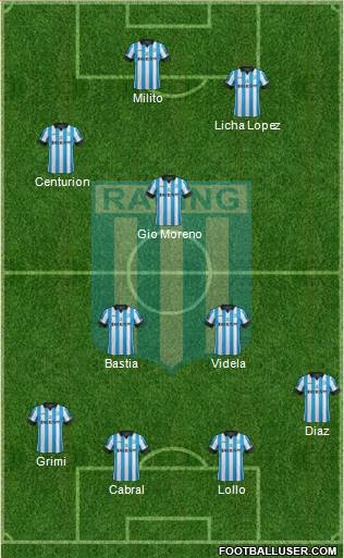 Racing Club Formation 2014
