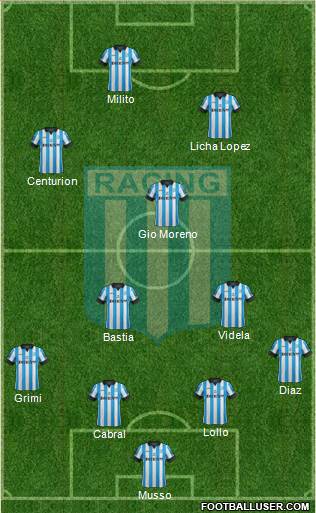 Racing Club Formation 2014