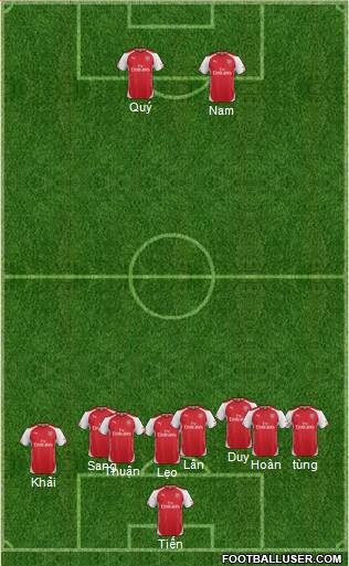 Arsenal Formation 2014