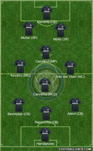 F.C. Internazionale Formation 2014