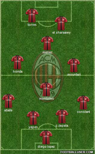 A.C. Milan Formation 2014