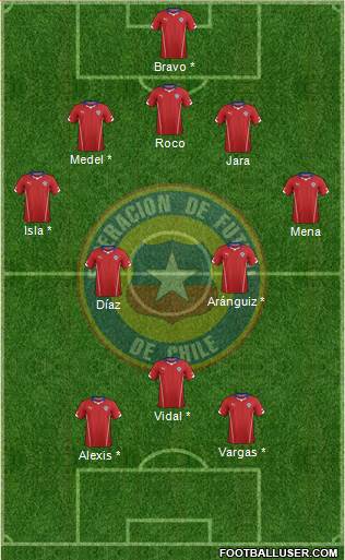 Chile Formation 2014
