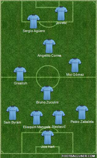 Manchester City Formation 2014