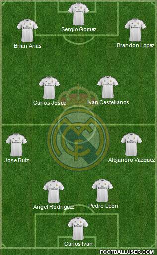 Real Madrid C.F. Formation 2014