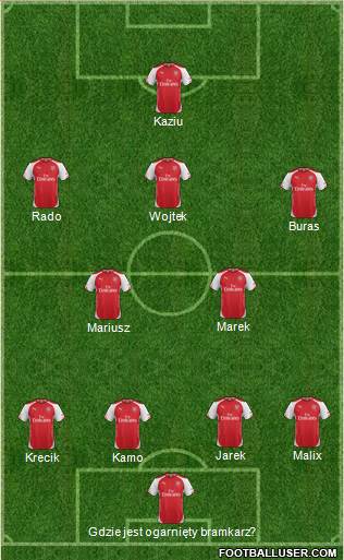 Arsenal Formation 2014