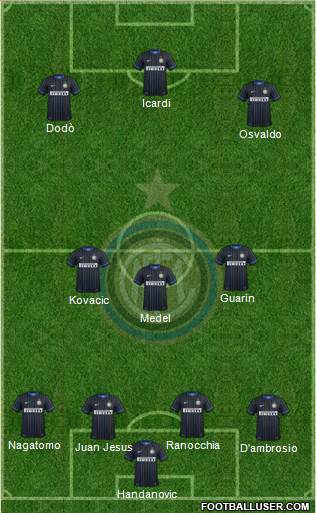 F.C. Internazionale Formation 2014