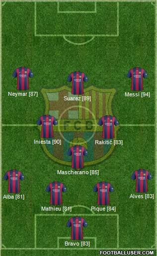 F.C. Barcelona Formation 2014