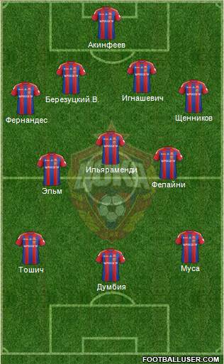 CSKA Moscow Formation 2014