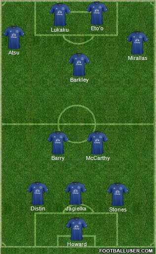 Everton Formation 2014