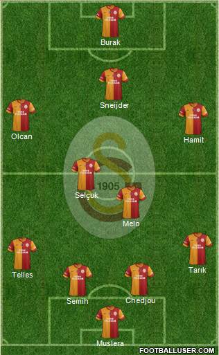 Galatasaray SK Formation 2014