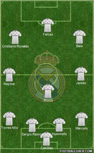Real Madrid C.F. Formation 2014