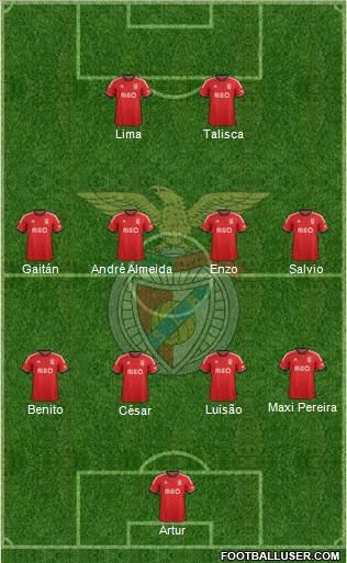 Sport Lisboa e Benfica - SAD Formation 2014